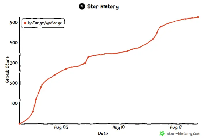 InsForge OSS Github Star History